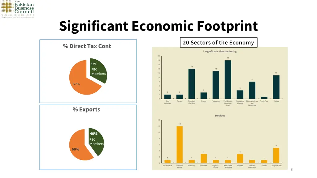 significant economic footprint