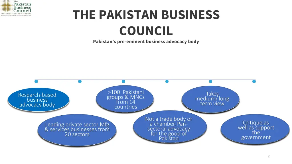 thepakistan business council pakistan