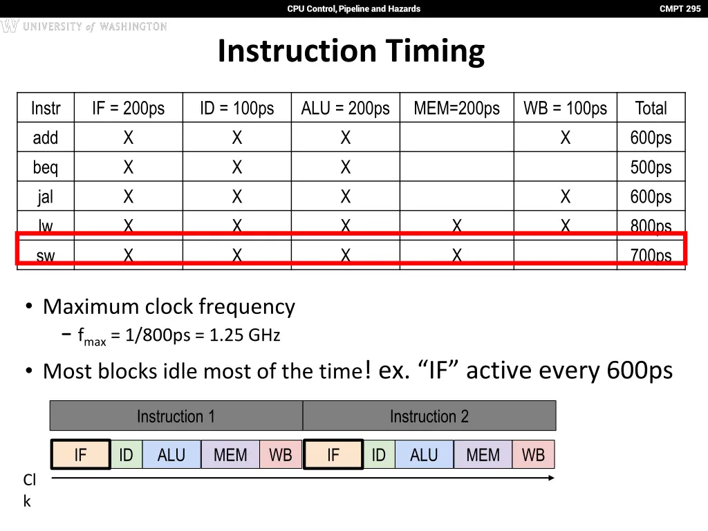 cpu control pipeline and hazards 10