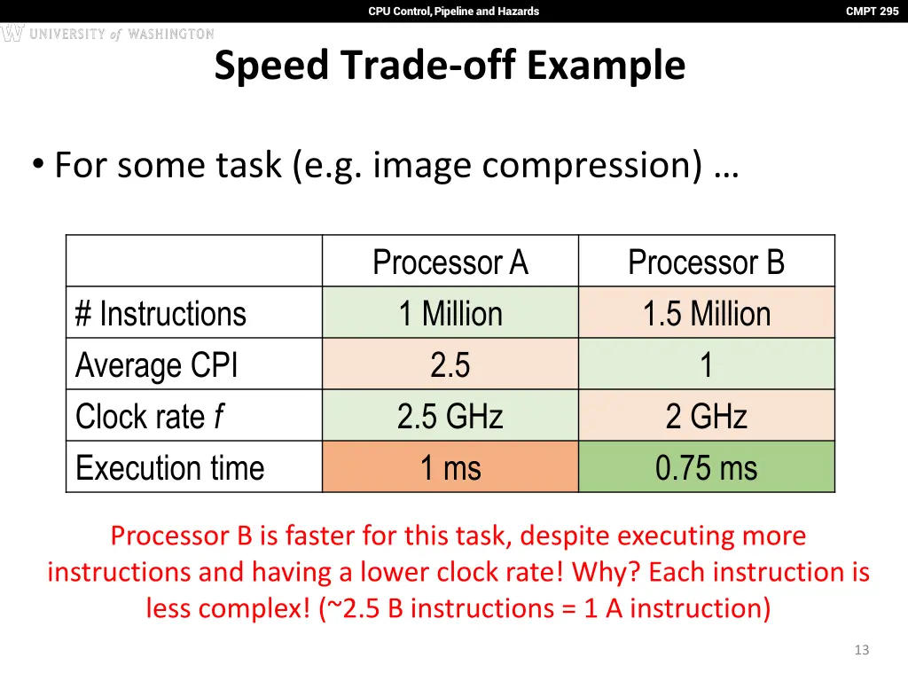 cpu control pipeline and hazards 12