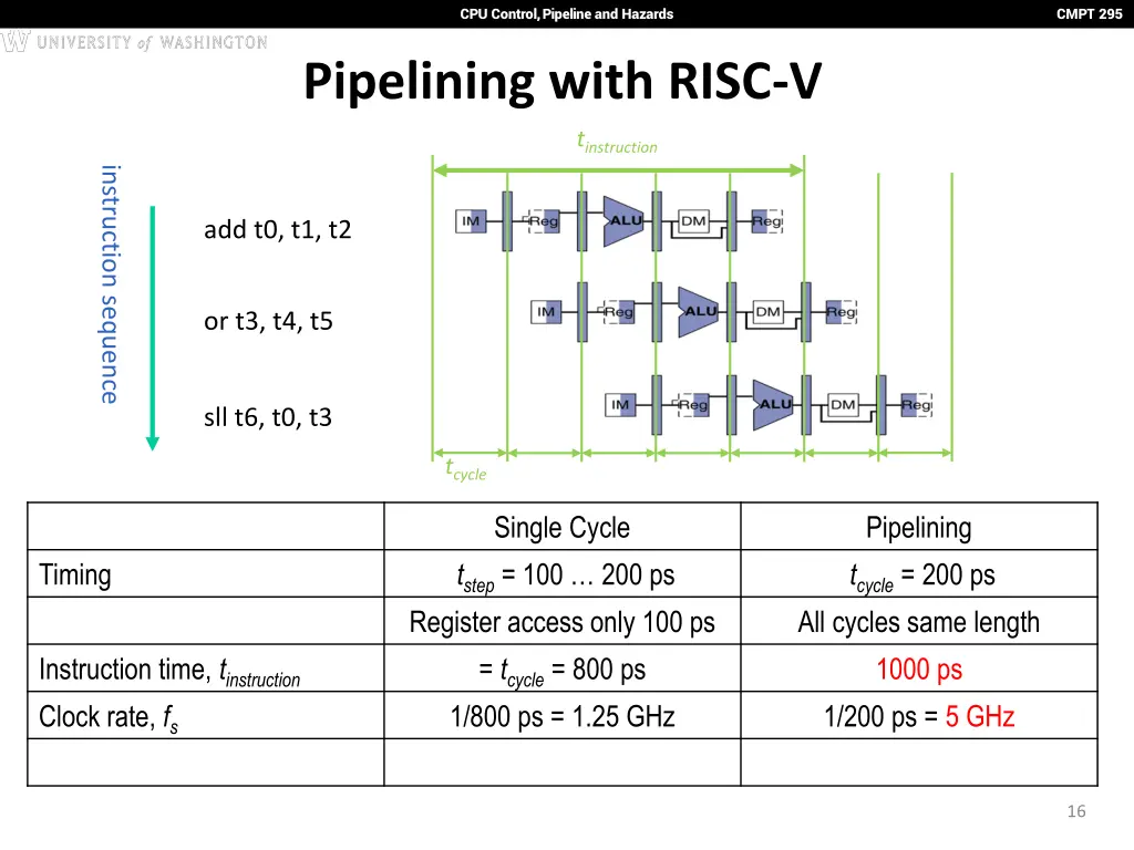 cpu control pipeline and hazards 15