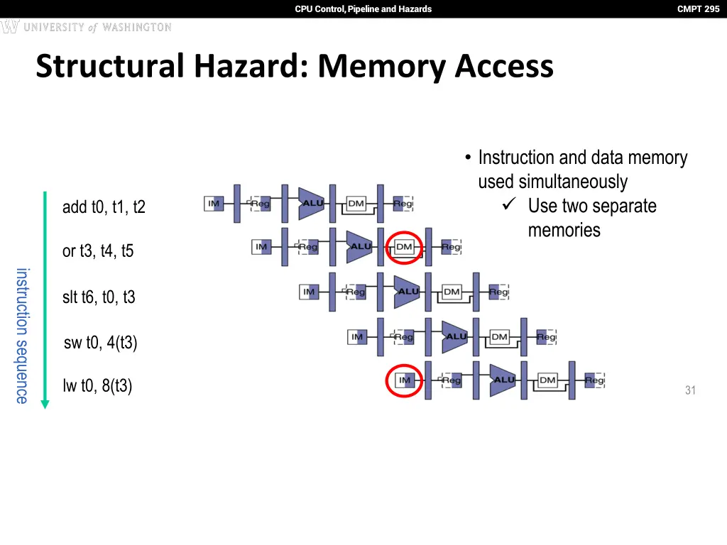 cpu control pipeline and hazards 26