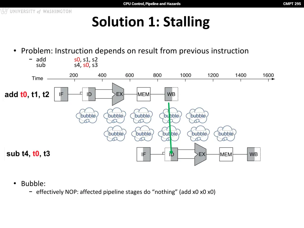 cpu control pipeline and hazards 30