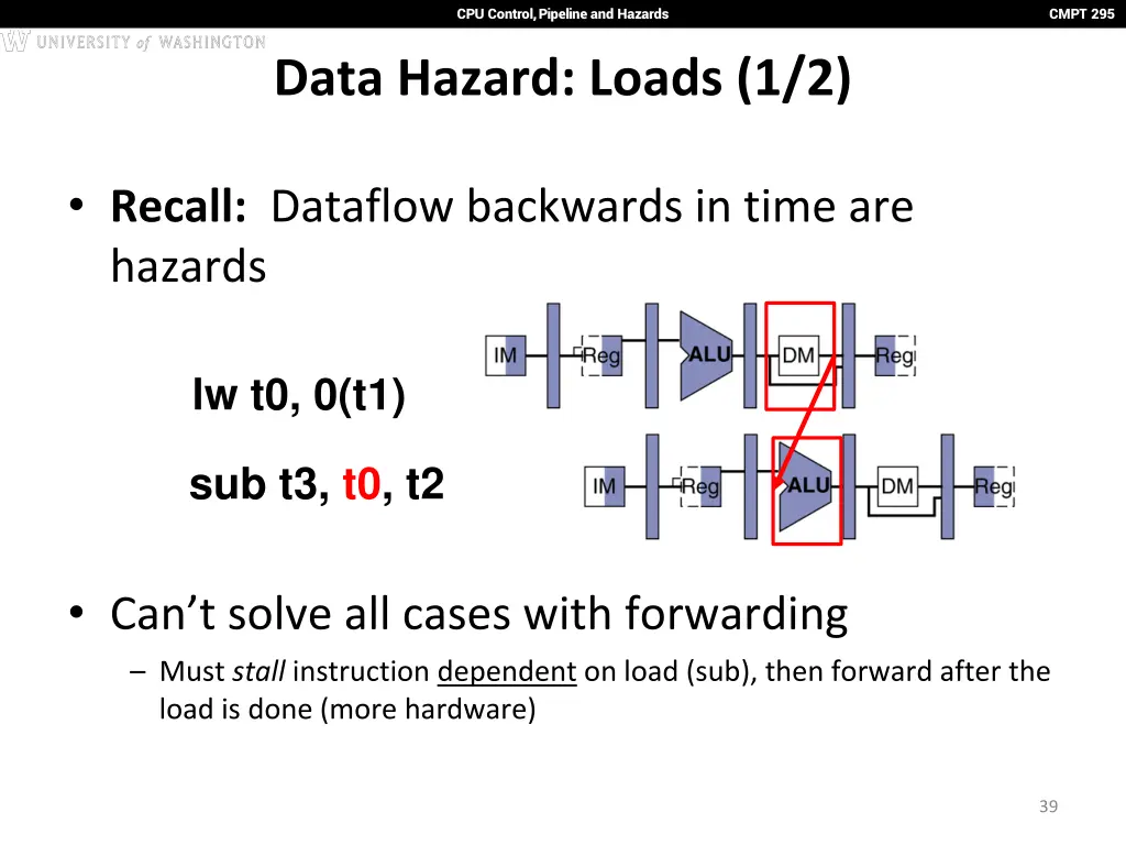 cpu control pipeline and hazards 34