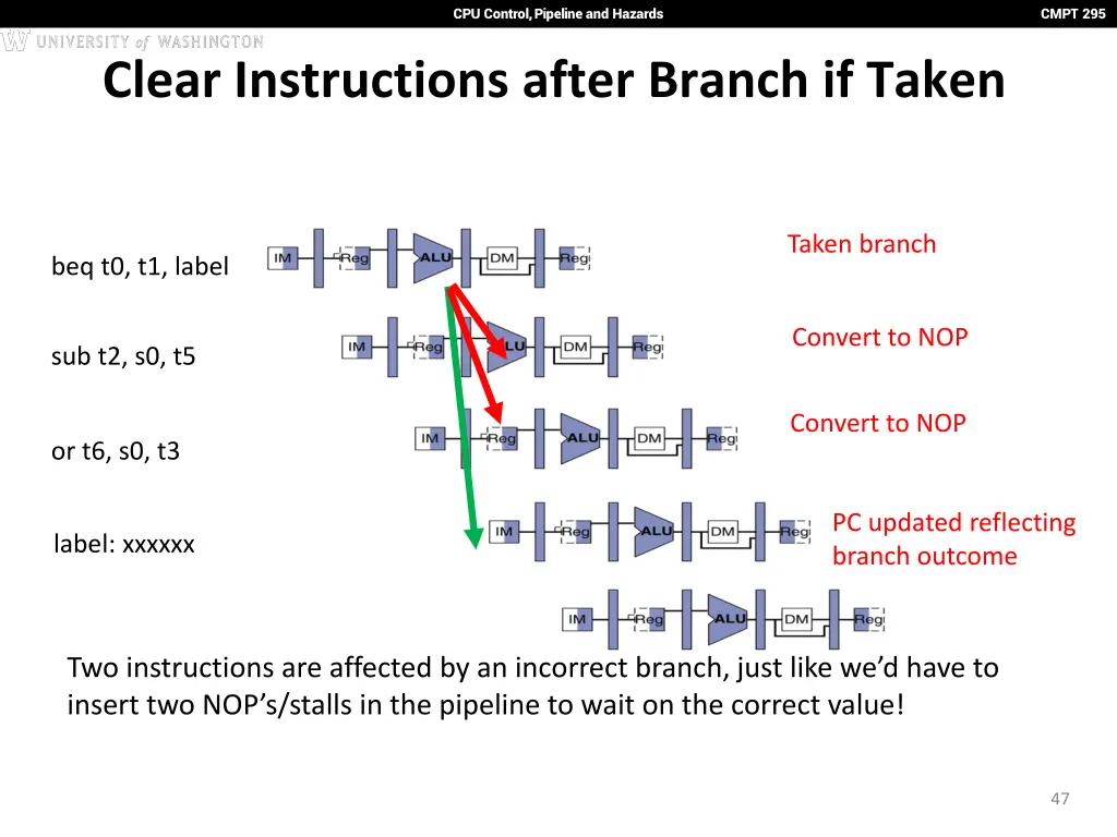 cpu control pipeline and hazards 42