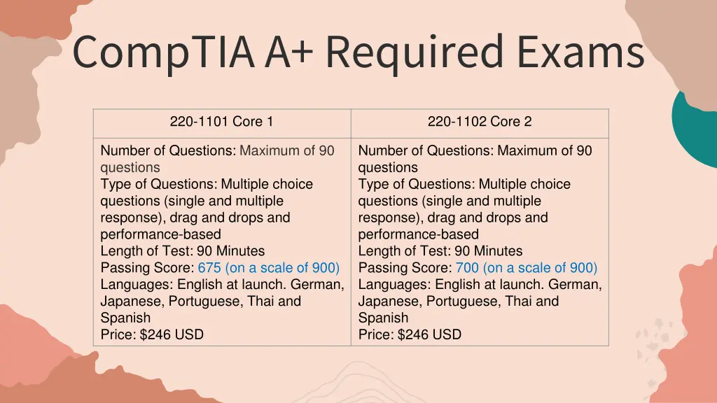 comptia a required exams