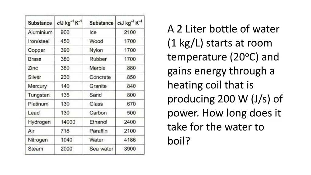 a 2 liter bottle of water 1 kg l starts at room