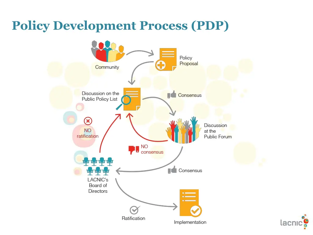 policy development process pdp
