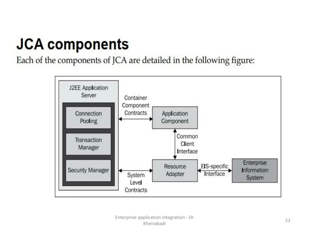 enterprise application integration dr kheirabadi 1