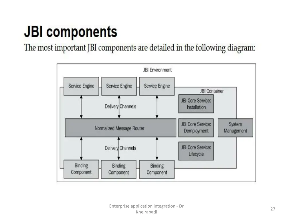 enterprise application integration dr kheirabadi 2
