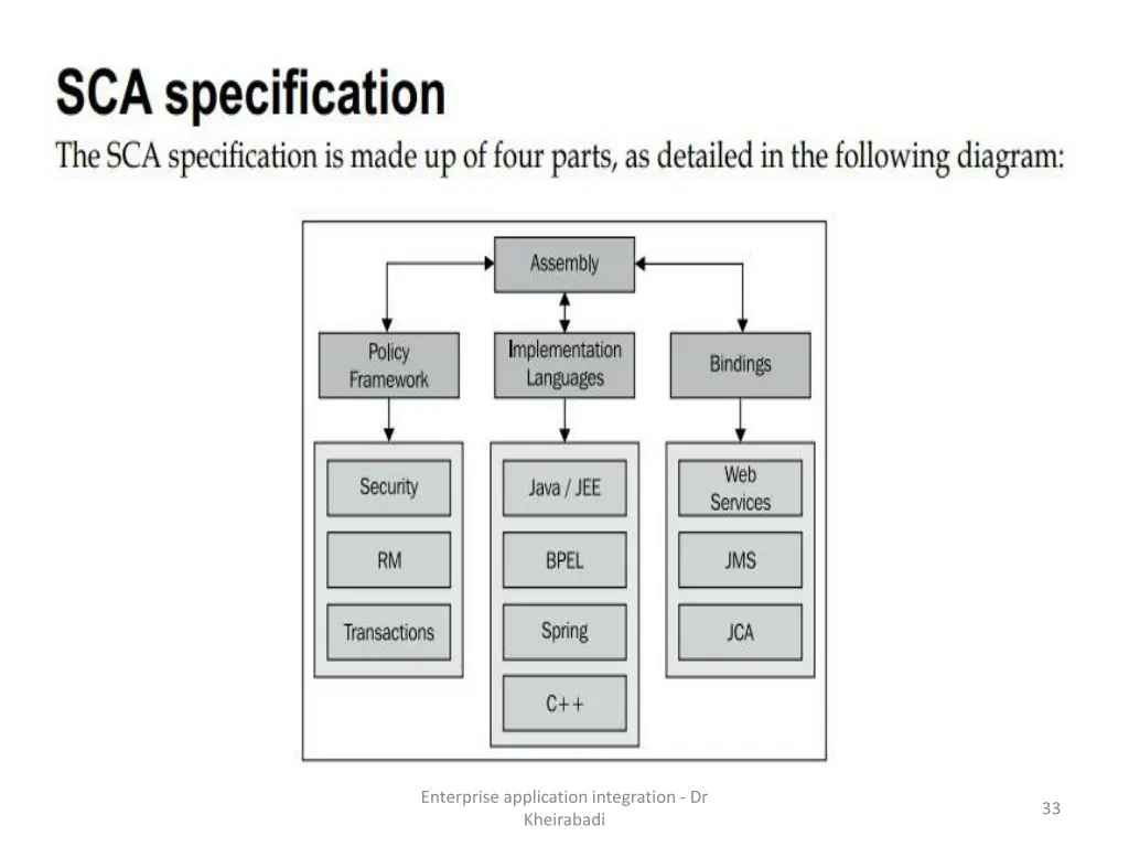 enterprise application integration dr kheirabadi 3