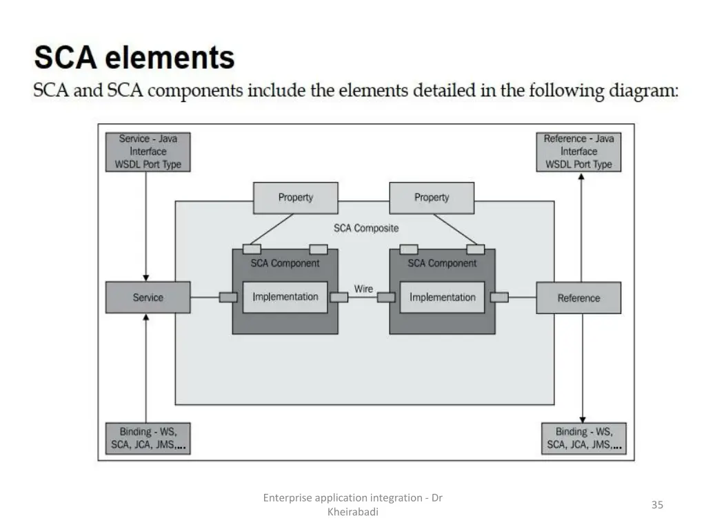 enterprise application integration dr kheirabadi 4