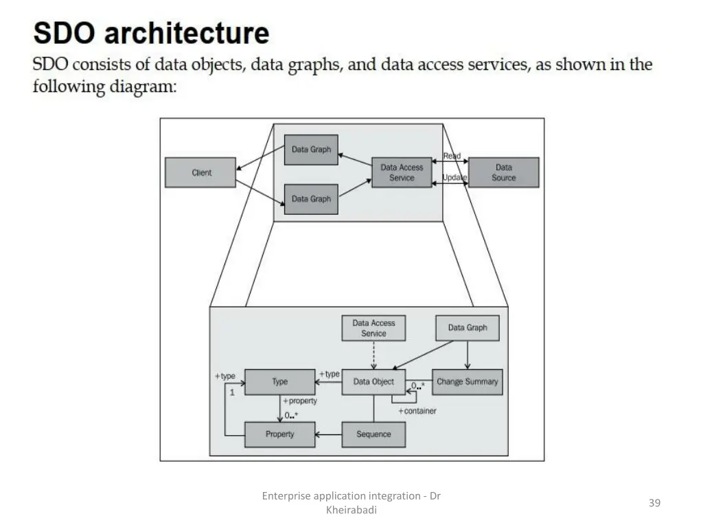 enterprise application integration dr kheirabadi 5