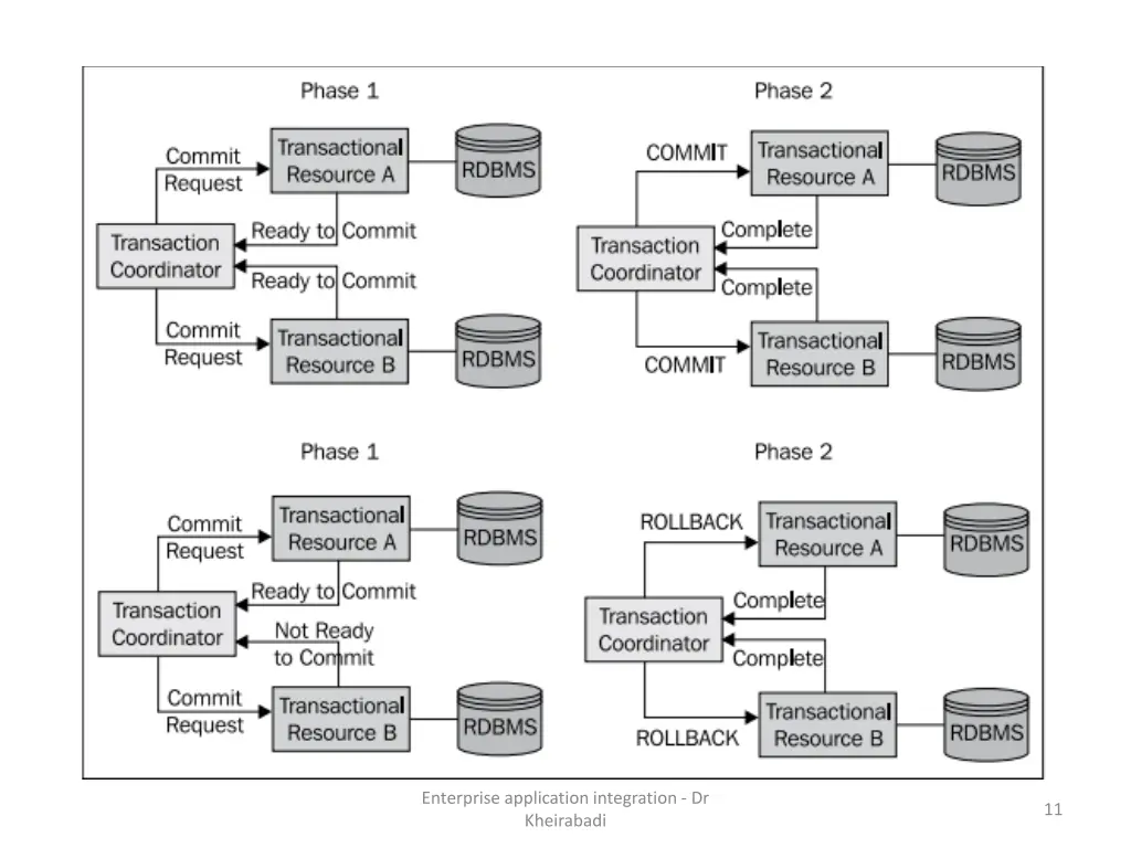 enterprise application integration dr kheirabadi