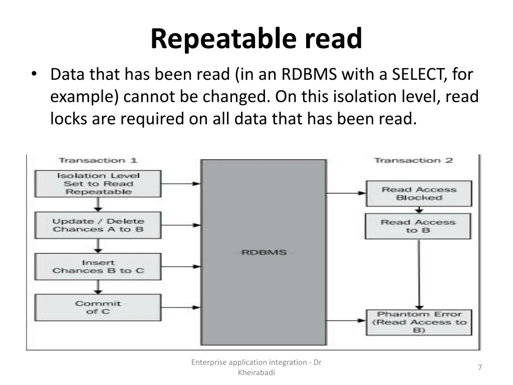 repeatable read
