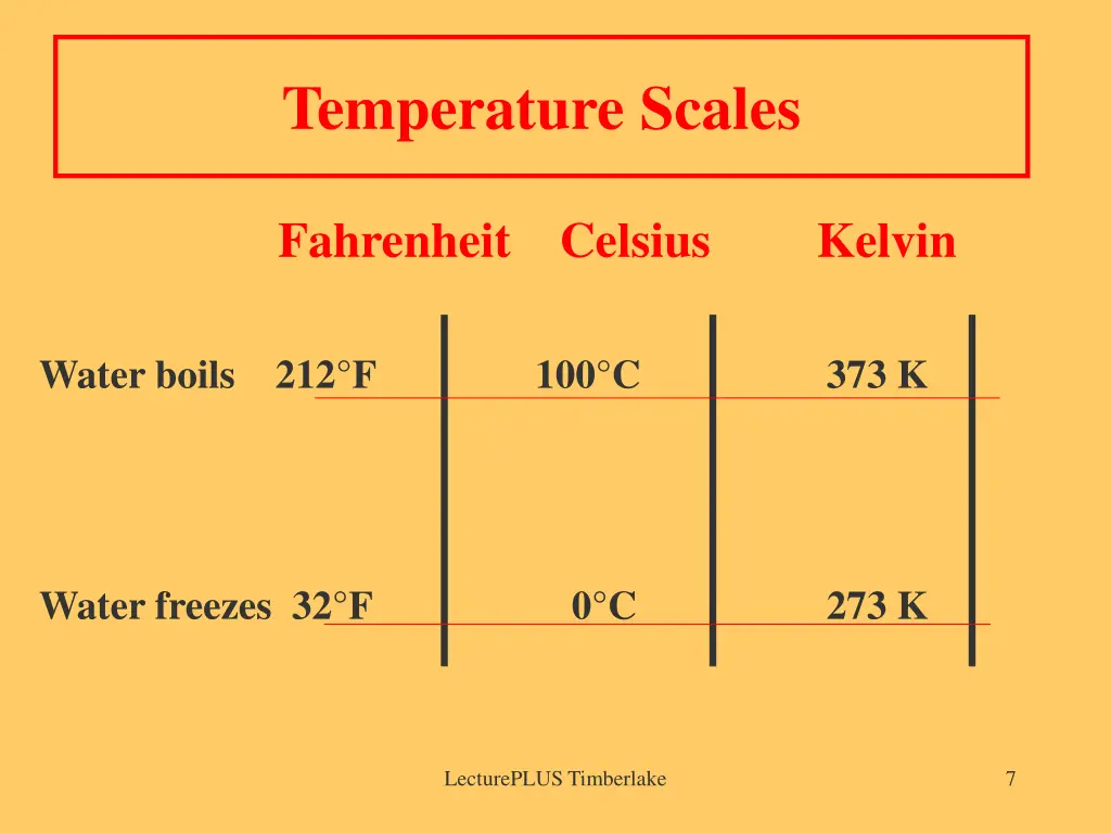 temperature scales 1