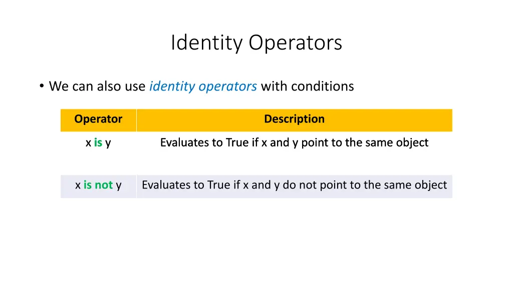 identity operators