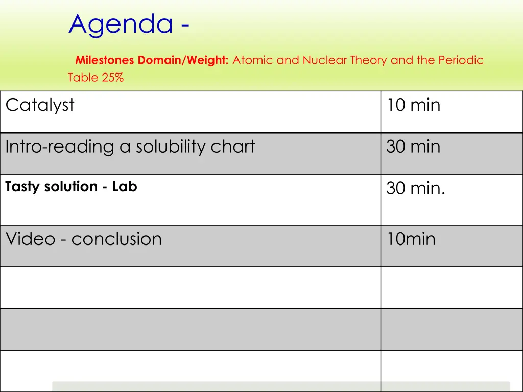 agenda milestones domain weight atomic