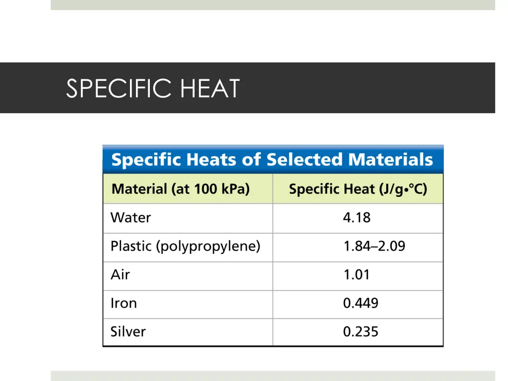specific heat