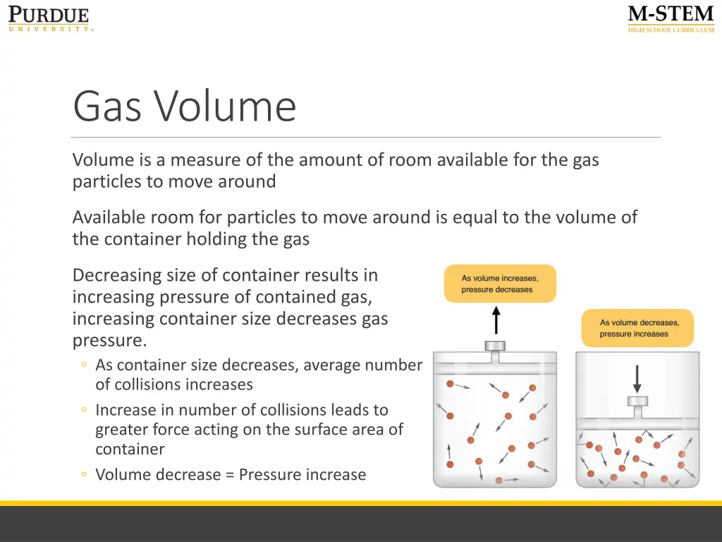 gas volume