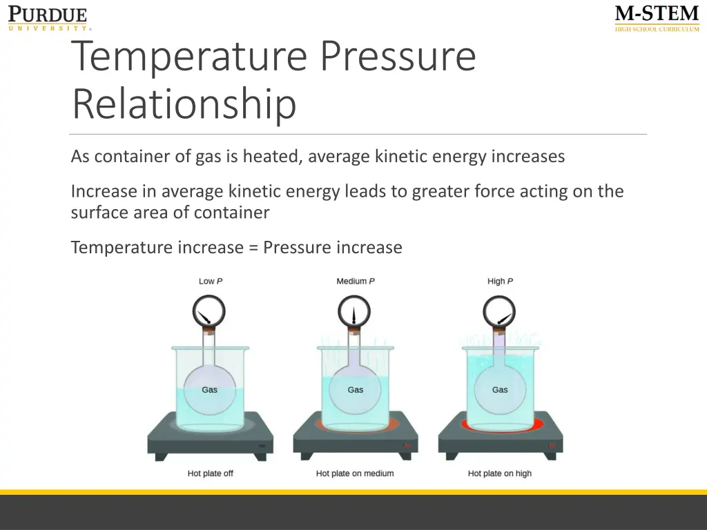 temperature pressure relationship