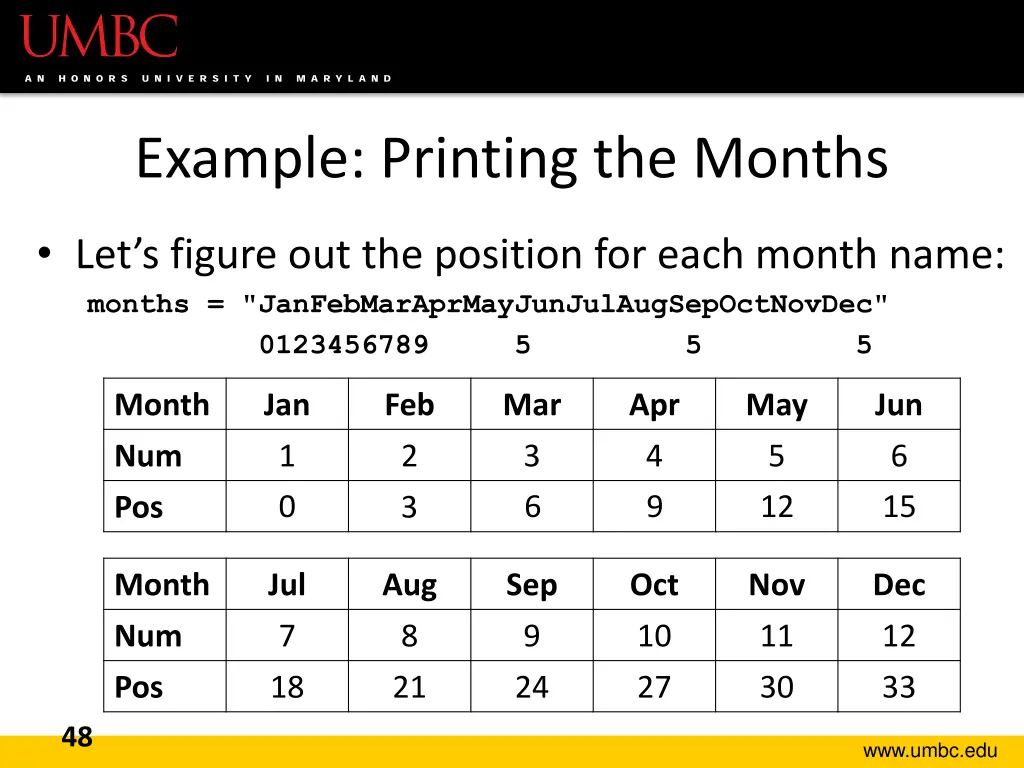 example printing the months 1