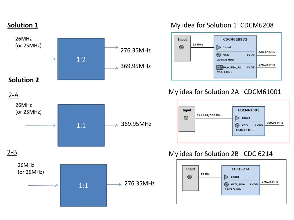 solution 1