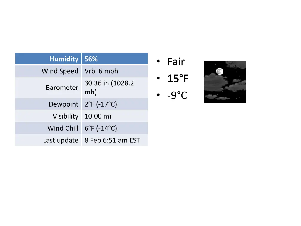fair 15 f 9 c