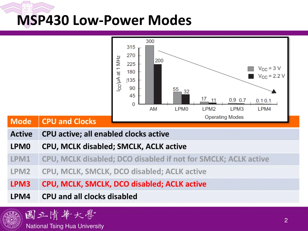 msp430 low power modes