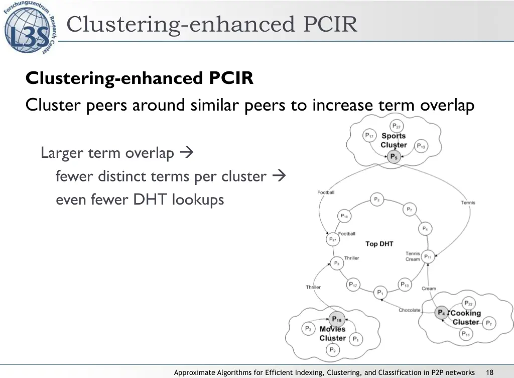 clustering enhanced pcir