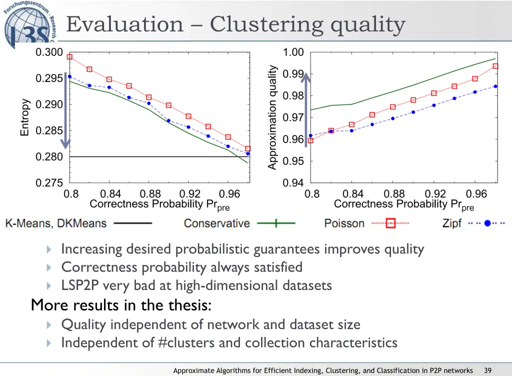 evaluation clustering quality
