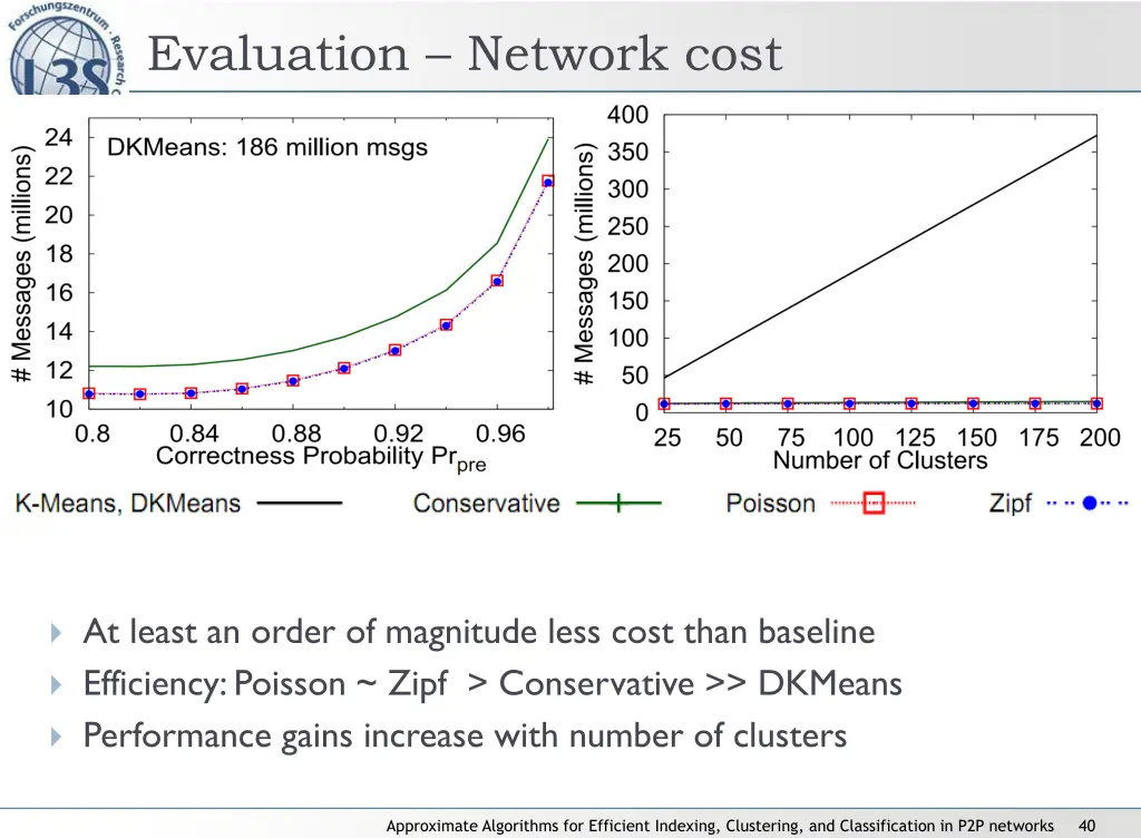 evaluation network cost