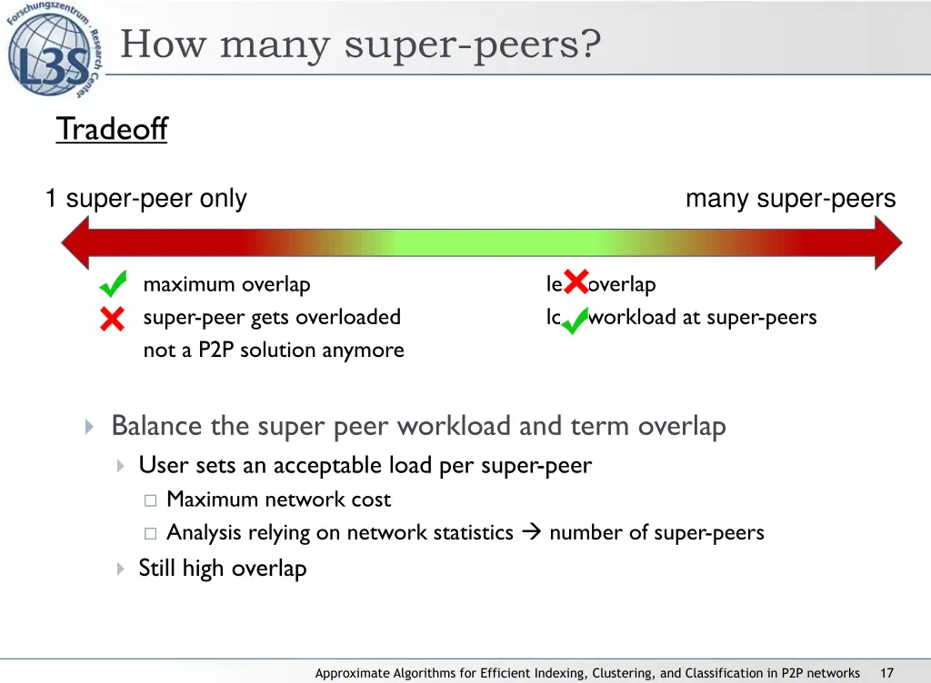 how many super peers