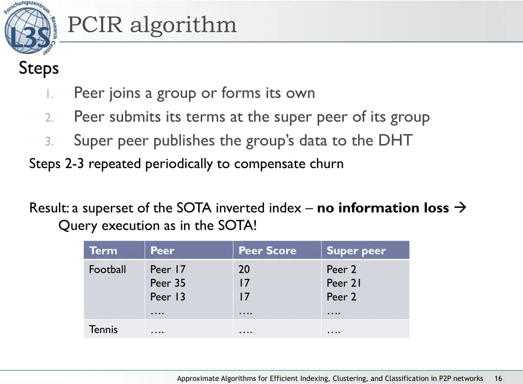 pcir algorithm