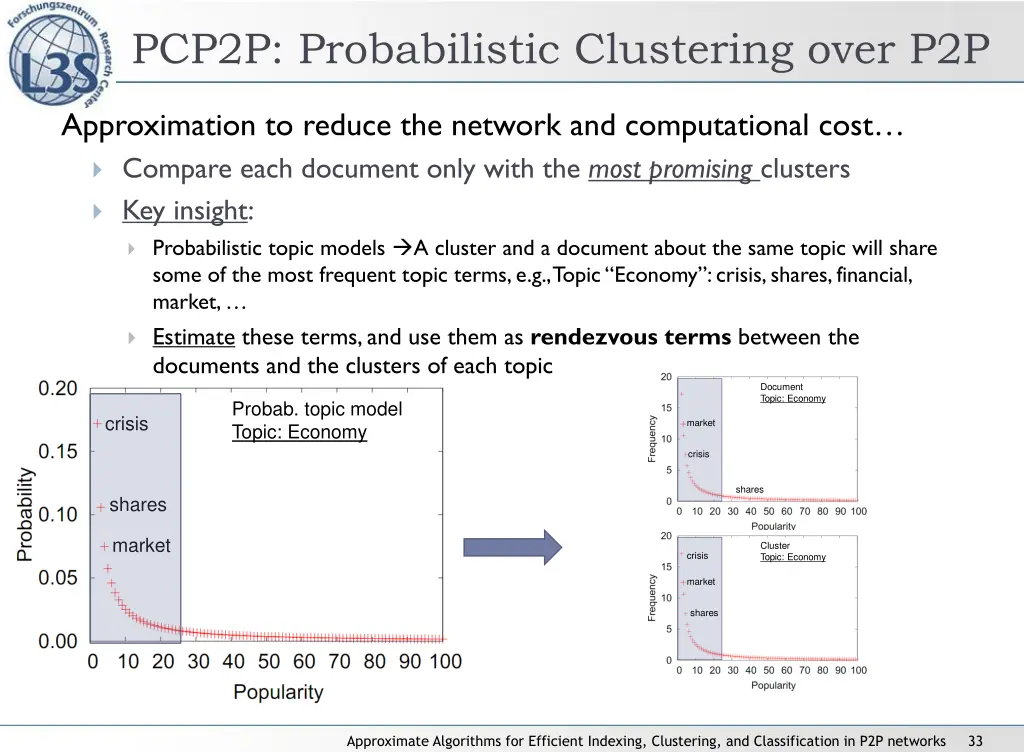 pcp2p probabilistic clustering over p2p 1
