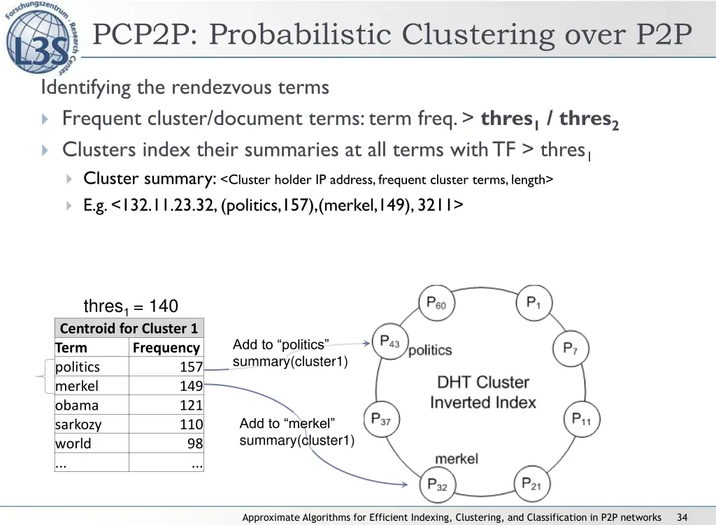 pcp2p probabilistic clustering over p2p 2