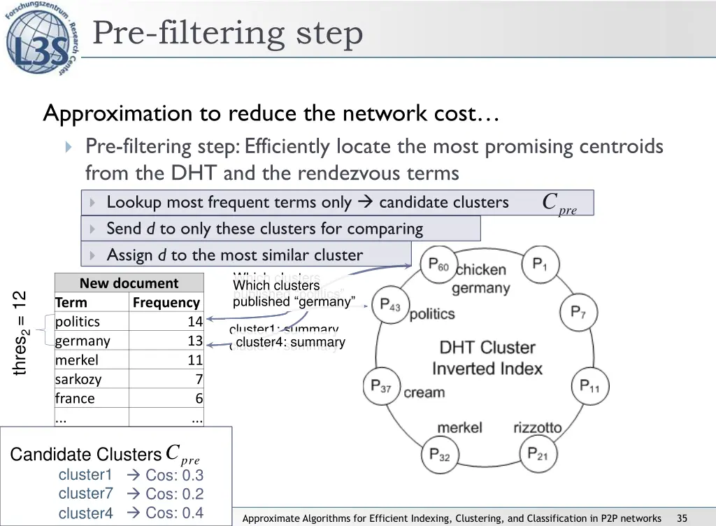pre filtering step