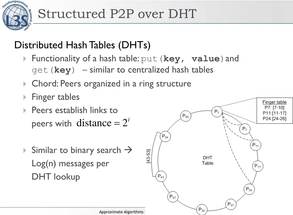 structured p2p over dht