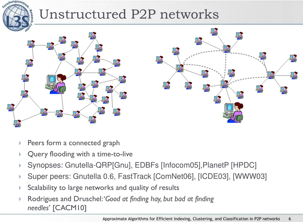 unstructured p2p networks