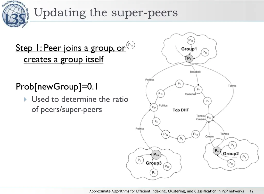 updating the super peers