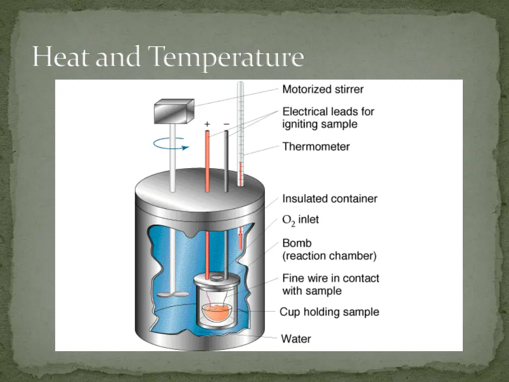 heat and temperature 1