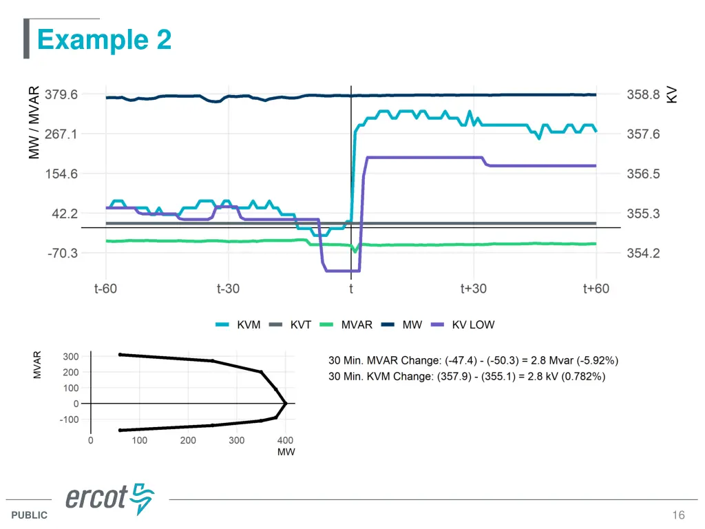 example 2 1