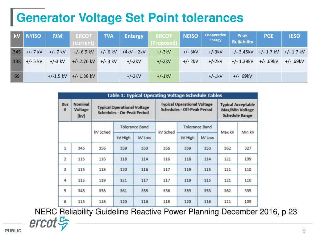generator voltage set point tolerances