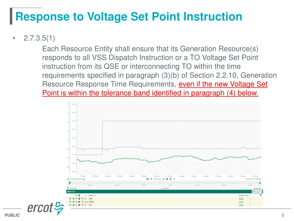 response to voltage set point instruction