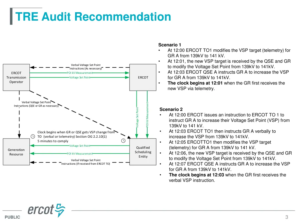 tre audit recommendation 1