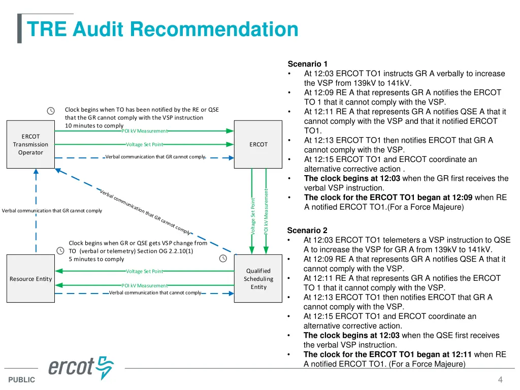 tre audit recommendation 2