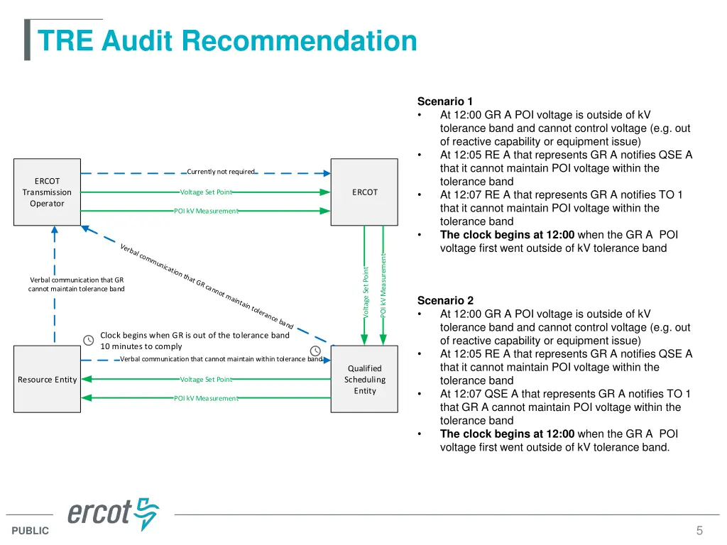 tre audit recommendation 3