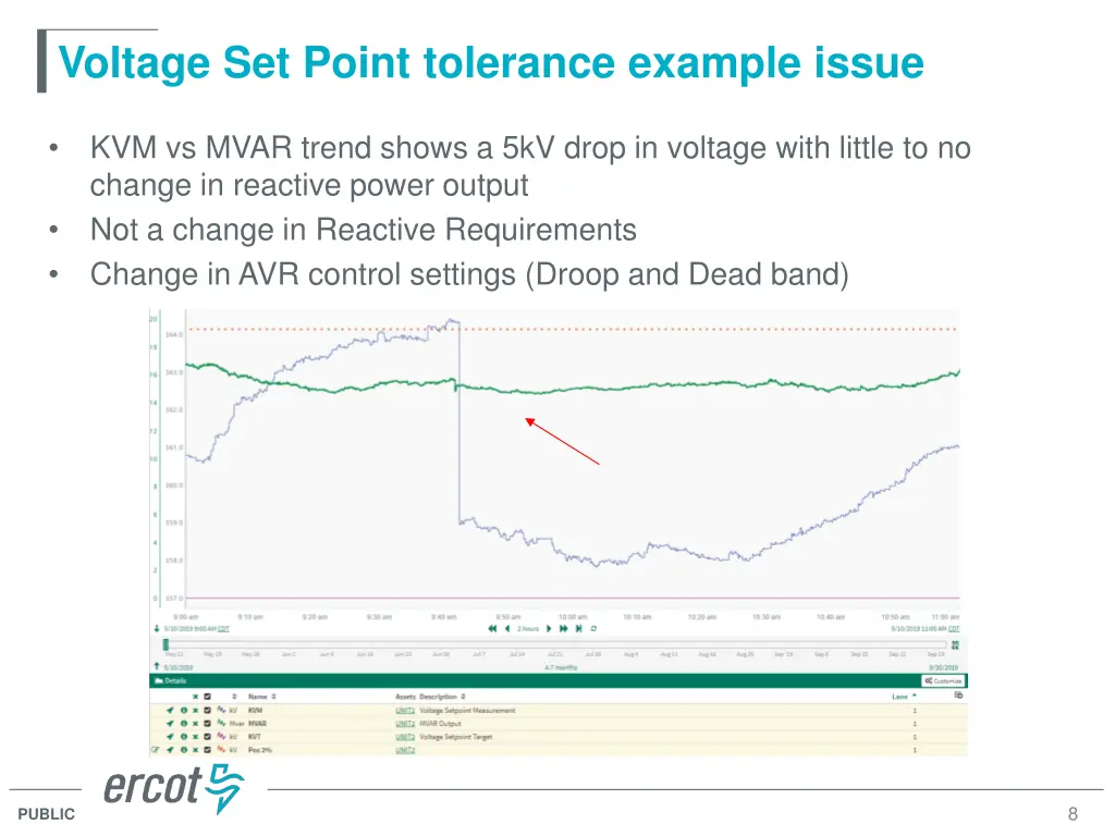 voltage set point tolerance example issue