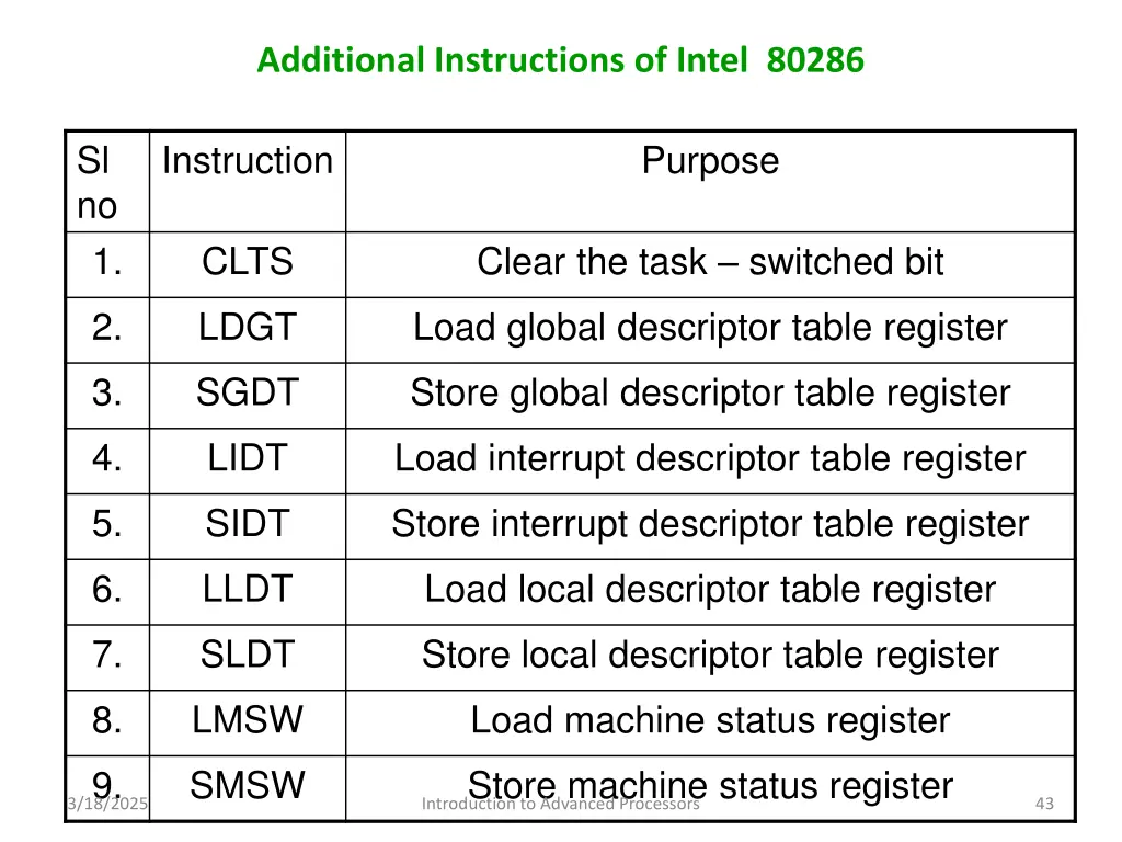 additional instructions of intel 80286