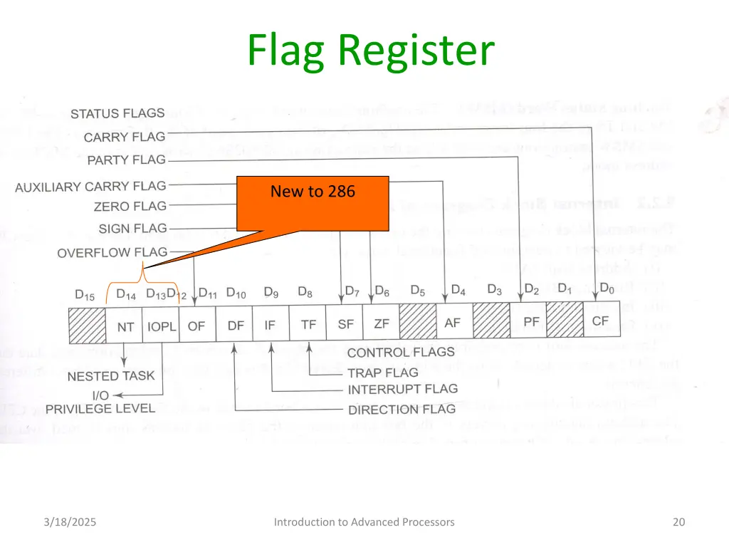 flag register